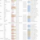 대전가스충전소 이미지