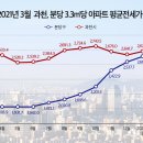 분당-360 헤럴드경제