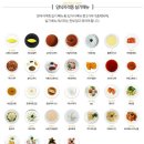 양식조리기능사 자격증 이미지