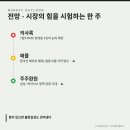 (주)선두 티스토리
