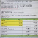 11월 원주 치악산 회계보고 이미지
