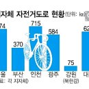 SR프라자 티스토리