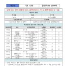 제우스노래연습장 이미지