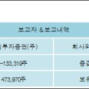 리딩투자증권(주)