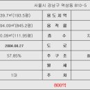 반석빌딩 이미지