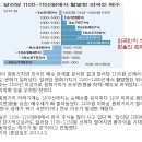 환율과 주가 (환율과 외인포지션 그리고 정부의 개입) 이미지