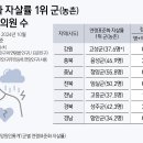 마음자리정신과의원 이미지