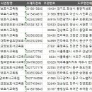 효성요양보호사교육원
