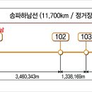 하남시청(하남선 하남시청역 정거장)