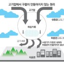 가을 하늘이 푸르고 높은 까닭 이미지