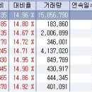 와이비글로벌