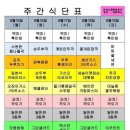 다와푸드 센텀점 네이버블로그