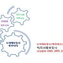 새롬노래연습장 이미지