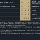 평택지제역자이 이미지