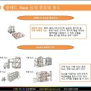 제5장 – 물류의 기본과 구조를 배워보자(2) 이미지