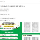 충서원예농협 하나로마트 이미지