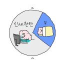 성북-돈암-2002 | PT 운동 기록, 눈바디와 인바디, 맘스터치 핫치즈빅싸이순살 치킨, 한국 풍속화 모작, 아바타3 용아맥 후기