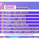 SBS 인기가요 5위를 축하해요 임영웅💙 이미지