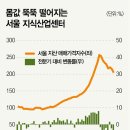 지산 이미지