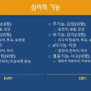 부부갈등, 토론과 MBTI로 관계 개선하기 이미지