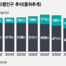 빈곤 위기의 1000만 어르신...정년연장? 연금개혁? 이미지