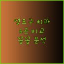 영도오복치과의원 이미지