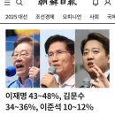 이재명 신촌, 김문수 인천 &#39;나도 사전투표 6.3대선&#39; 20250529 조선外 이미지