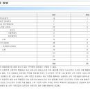 케이디엔지니어링 이미지