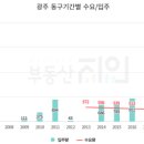 (주)효천종합건설 네이버블로그