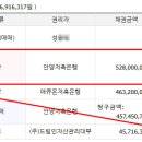 안양저축은행건물 이미지