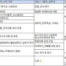 코타키나발루 3박 5일 가족 자유여행_1편💙(여행준비물, 가볼만한 곳, 여행계획, 인천공항 짐 맡기는 곳...