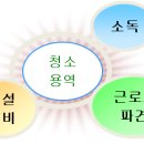 (주)강진종합관리 이미지
