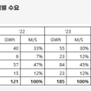 에스앤이리서치