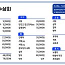 여수상회 - 구례군 5일시장작은길 20 | 여수상회