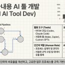 주식회사 비전코딩