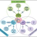 마리경로당 이미지