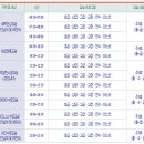 홈스파월드 헬스장 이미지
