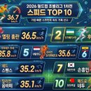 월드컵 조별리그 1차전 스피드 탑10 이미지