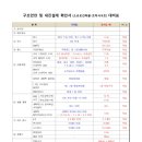 KDS건축사사무소 네이버블로그