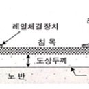 철도 궤도의 구조 및 궤간 이미지