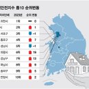 2023 전국에서 가장 살기 좋은 도시 TOP10 이미지