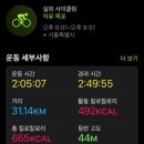 하우스 오브 바이닐 연희