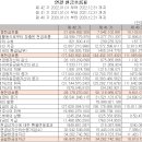 (주)대주에너지 이미지