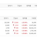 (주)에스엠바이오텍 이미지