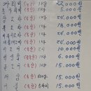 선산대로10-4 | [구미포장맛집] 남경수산 지산 본점 횟집 모둠회 솔직후기