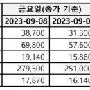 동아에스티(주) 이미지