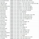 덴토피아치과의원 이미지