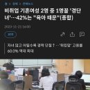 비취업 기혼여성 2명 중 1명꼴 '경단녀'…42%는 "육아 때문"(종합) 이미지