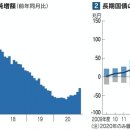 [정책] 일본 마이너스 금리정책 5년/지역금융기관 수익에의 영향 확대 이미지
