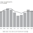 코로나 19·황사·미세먼지… 냄새 맡기 힘든 계절 ‘봄’ 이미지